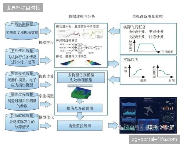 2027年赛事内容资产的精细化运营将由实时数字孪生定义